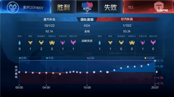 取得了令人 取得了令人